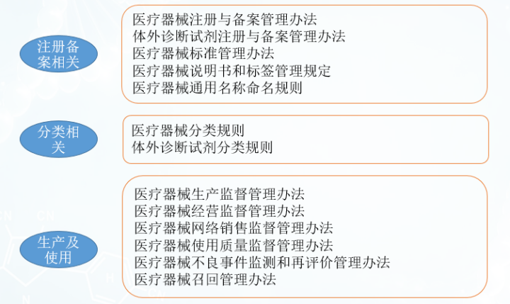 医疗器械法规系列文章分享之二