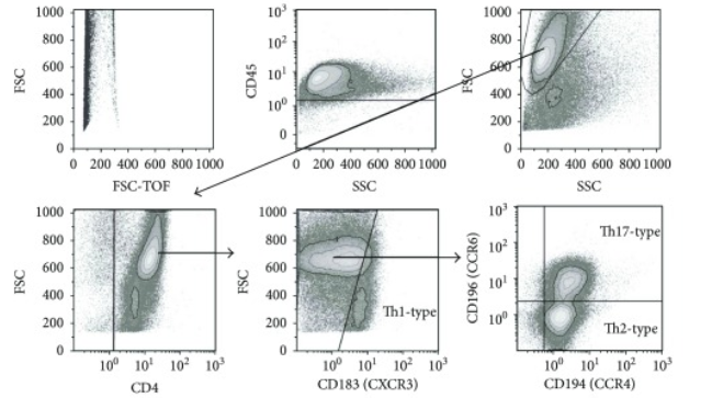 老板让我用流式的方法检测TH1/2/17，我却一头雾水？