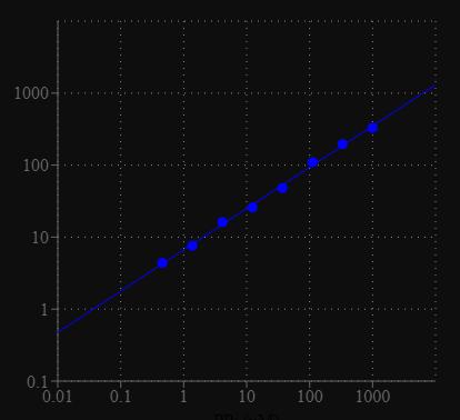 艾美捷焦磷酸(PPi)分析试剂盒,高特异性 艾美捷焦磷酸(PPi)分析试剂盒,高特异性
