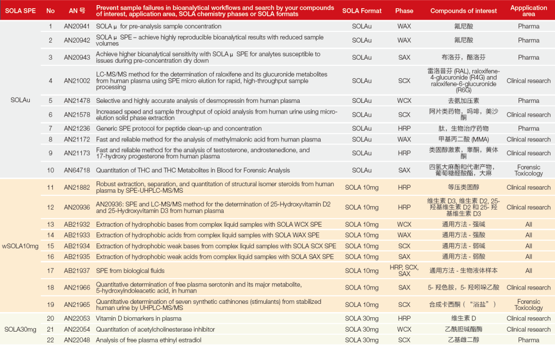 “牛”货驾到！ SOLA 开启无筛板前处理时代
