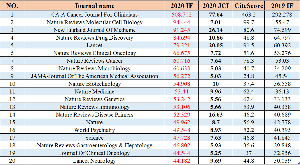 不做IF搬运工，只为发文章的你献上最实在干货