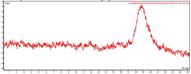 艾美捷PolySciTech PLGA-PEG-Mal 参数说明 艾美捷PolySciTech PLGA-PEG-Mal 参数说明