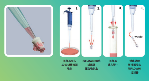 FLOWMI 细胞过滤器，保持样品体积避免FACS/FLOW堵塞 - 企业动态 - 丁香通