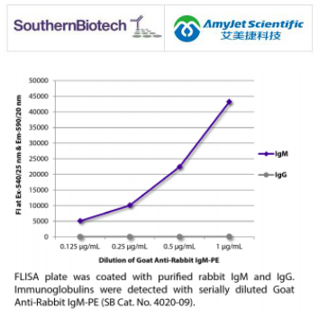 SouthernBiotech艾美捷山羊抗兔IgM-FITC说明书 SouthernBiotech艾美捷山羊抗兔IgM-FITC说明书