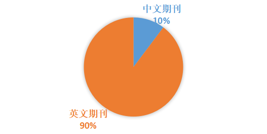 艾伟拓2019艾基金年度报告