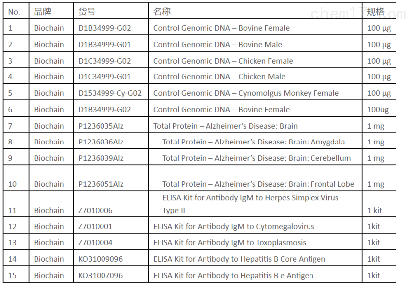 安诺伦销售BioChain品牌产品——大量现货等来你询！