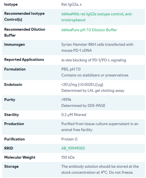 中英文介绍丨艾美捷体内小鼠PD-1抗体