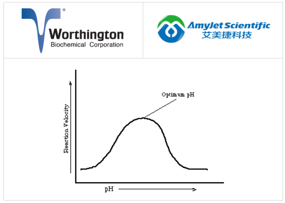 worthington酶活性研究丨worthington pH值的影响