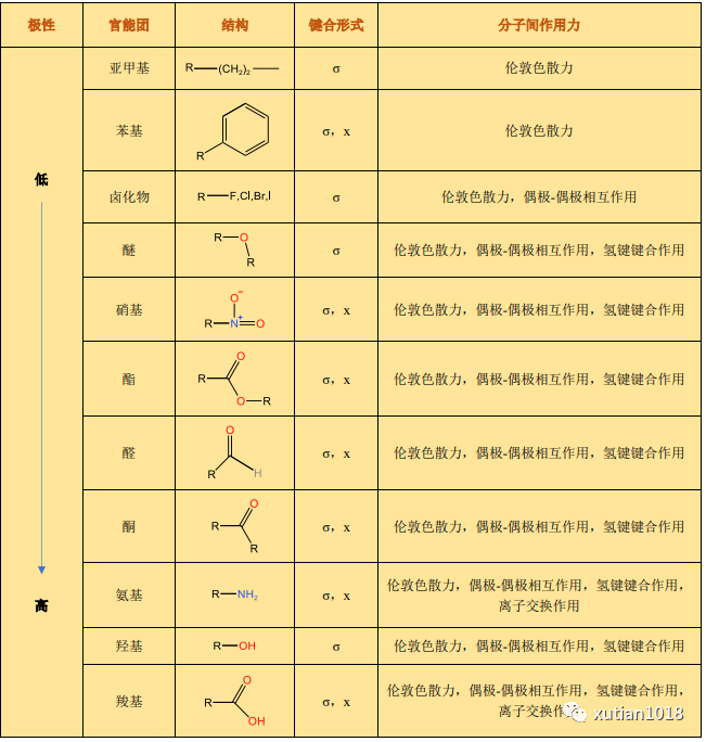 分析方法 | HPLC方法开发中色谱柱如何选择？