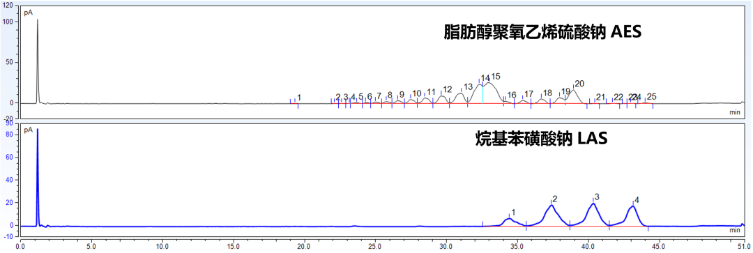 特色CAD检测器在日化行业应用，文中附送和黄白猫专访视频