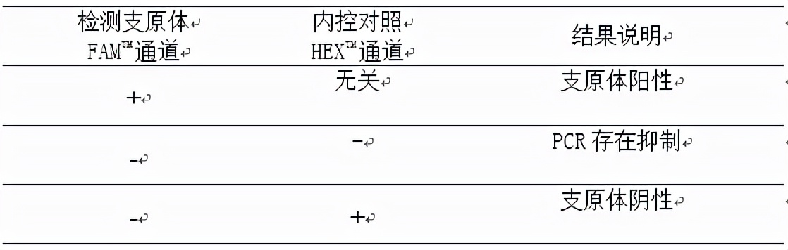 支原体常规检测方法汇总（之一）