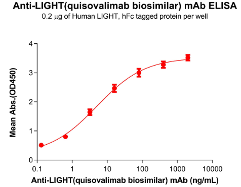 DIMA BIOTECH抗LIGHT(quisovalimab生物类似物)单克隆抗体限时折扣