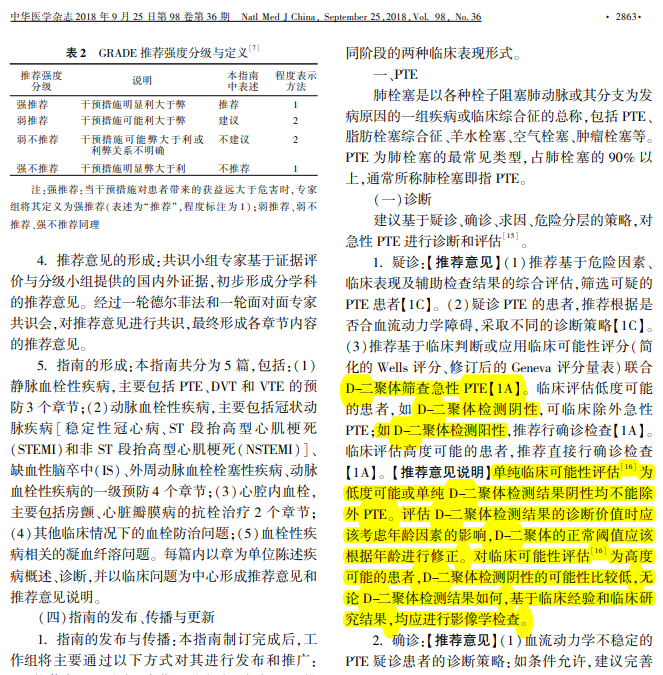 强势推荐 | 血栓标志物—D-二聚体(D-Dimer)