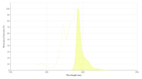 艾美捷藻红蛋白RPE光谱属性及参考文献