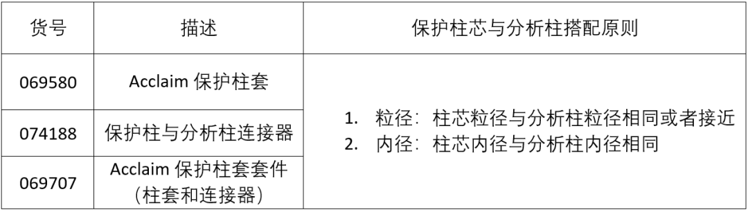 你是勇士，我是铠甲之色谱柱的盾牌-HPLC保护柱篇