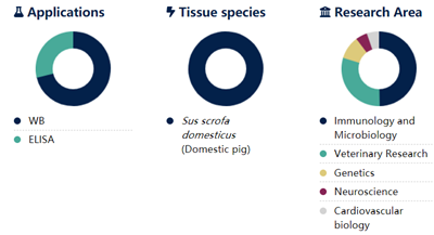 Jackson丨艾美捷代理辣根过氧化物酶标记亲和纯化山羊抗猪IgG(H+L)抗体现货在仓，全线开启促销风暴！
