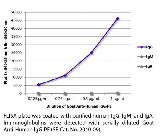 艾美捷山羊抗人IgG-AP化学性质&曲线展示 艾美捷山羊抗人IgG-AP化学性质&曲线展示