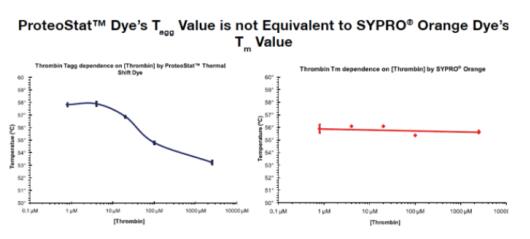 艾美捷热转移稳定性检测试剂盒参数&文献参考 艾美捷热转移稳定性检测试剂盒参数&文献参考