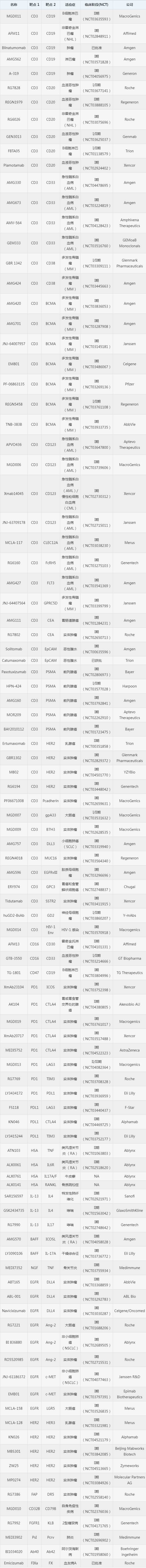 双特异性抗体（BsAb）年度盘点：1+1 > 2的升级，双抗“势不可挡”！