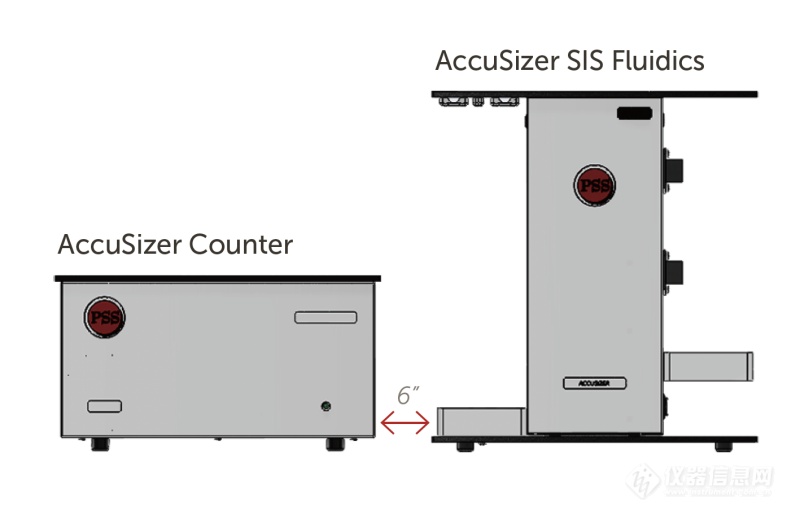 TN-AccuSizer SPOS系统和Nicomp DLS粒度仪安装要求