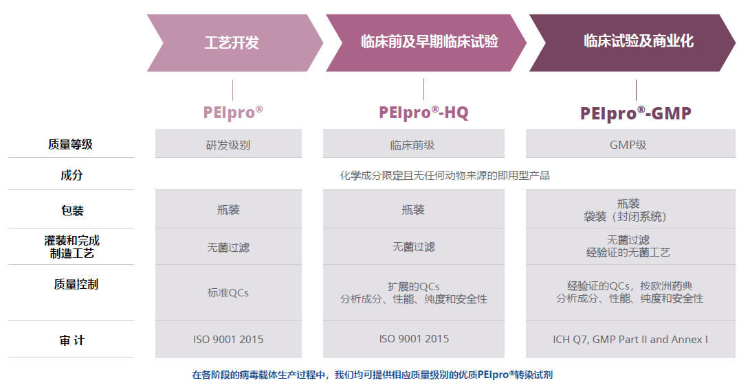 病毒生产&蛋白和抗体生产