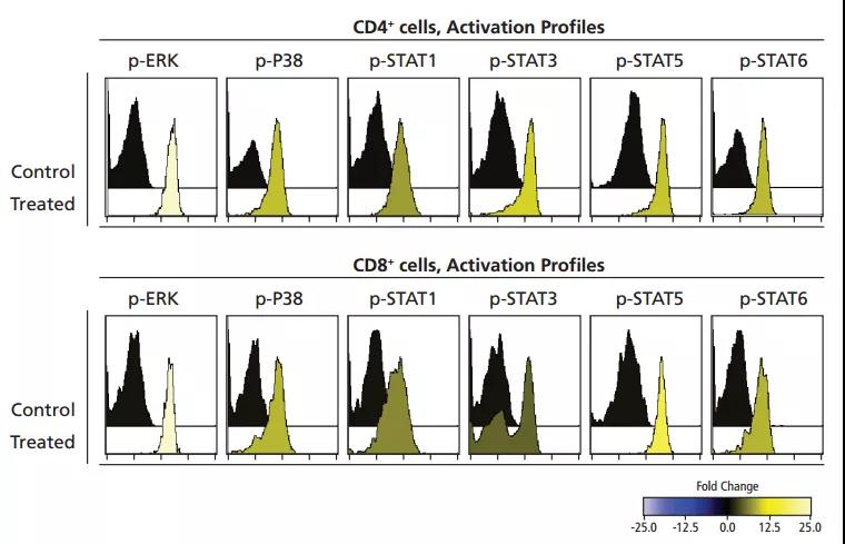 如何做出高分文章中的峰形叠加图
