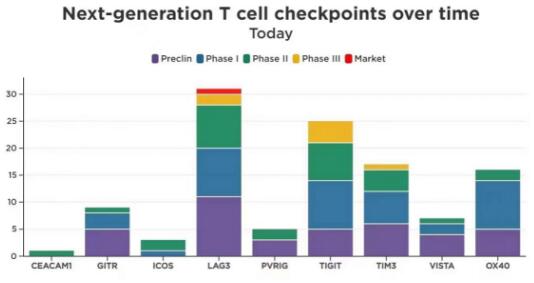 LAG3抗体:ProSci特色免疫检查点研究方案 LAG3抗体:ProSci特色免疫检查点研究方案