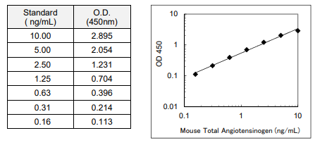 IBL-小鼠总血管紧张素原检测试剂盒科研专享促销价！