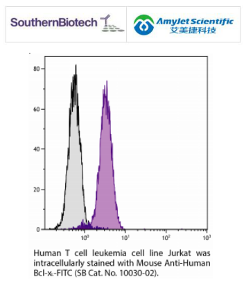 SouthernBiotech艾美捷小鼠抗Bcl-xL-FITC SouthernBiotech艾美捷小鼠抗Bcl-xL-FITC