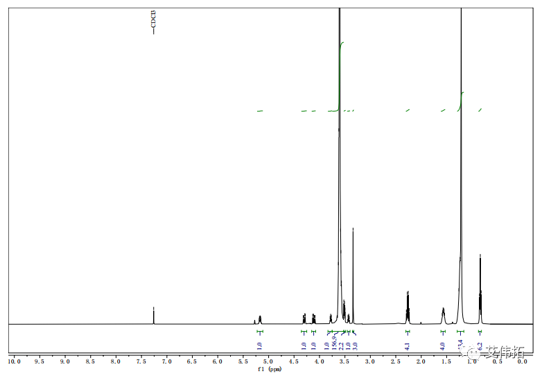 长循环脂质体磷脂DSPE-MPEG2000与DMG-PEG2000-艾伟拓(上海)医药科技有限公司 长循环脂质体磷脂DSPE-MPEG2000与DMG-PEG2000-艾伟拓(上海)医药科技有限公司