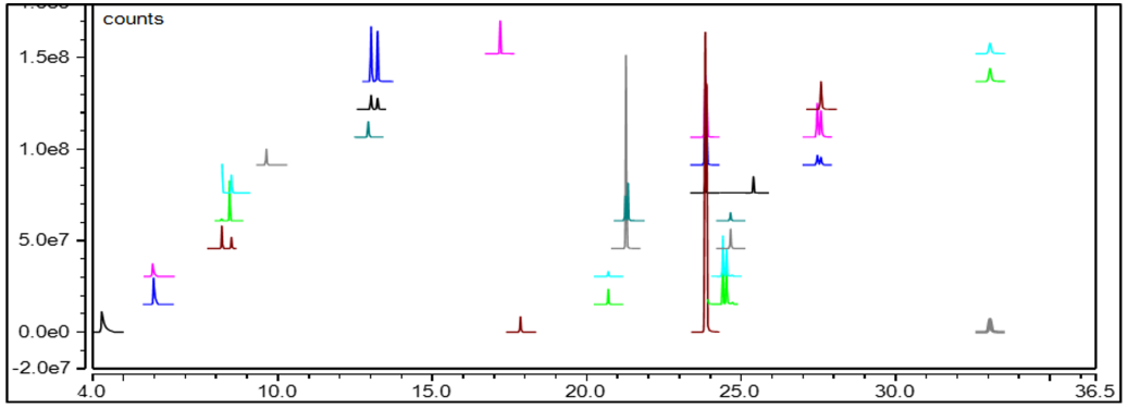  TSQ9610 新品尝鲜 | TSQ9610助力极地环境污染物