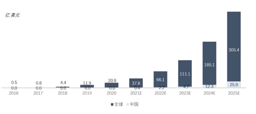 小白说药 | 简析CGT药物中美IND双报异同