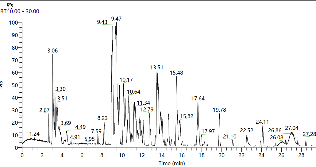 电子烟油检测好比“雾里看花”？带你了解一招制敌的“神器”