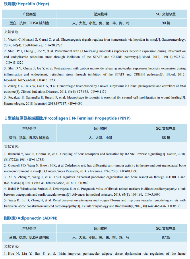 JT003激动剂改善胰岛素抵抗和肝纤维化