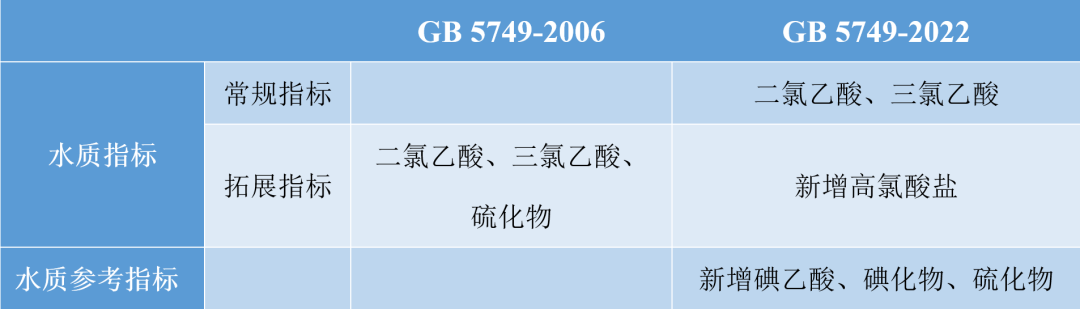 饮水思源-你了解日常饮用水吗？