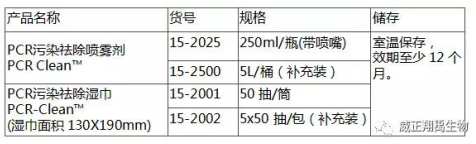 工作区域核酸污染的高效祛除