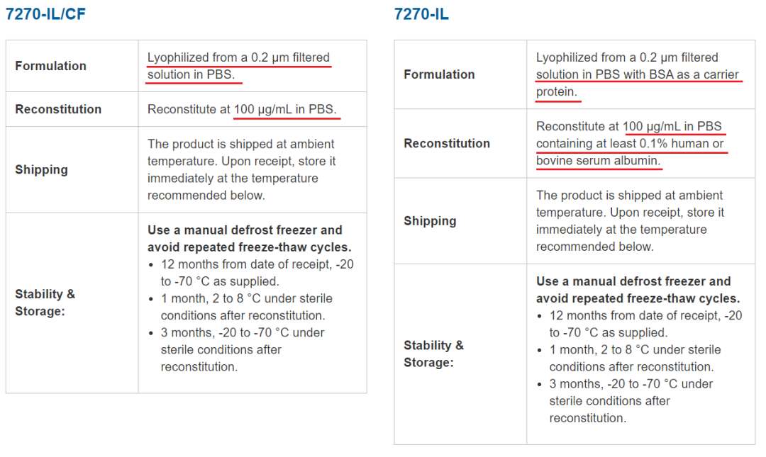RD 蛋白含 CF 与不含 CF 的区别