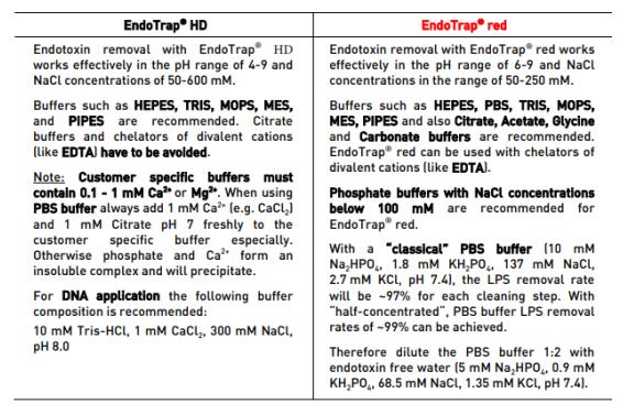 艾美捷内毒素纯化树脂成员说明和特点介绍 艾美捷内毒素纯化树脂成员说明和特点介绍