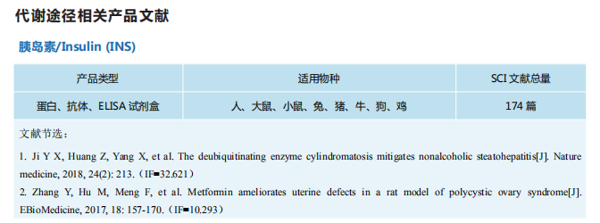 JT003激动剂改善胰岛素抵抗和肝纤维化
