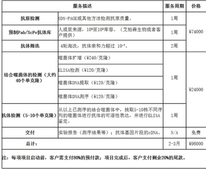 噬菌体的分离与纯化