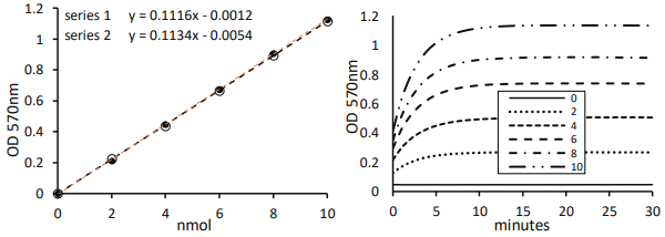 丙酮酸测定试剂盒--低价抢不停