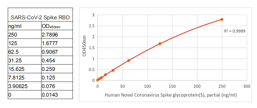 新品上线|新冠Spike RBD抗体对