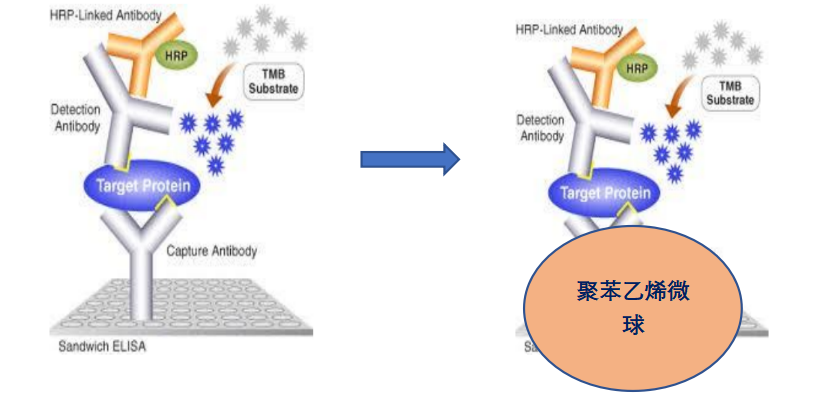 罗工流式秘籍22 ：可以用流式进行多因子定量检测啦