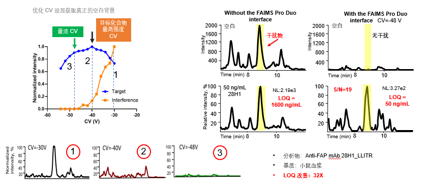 FAIMS Pro全新升级---FAIMS Pro Duo