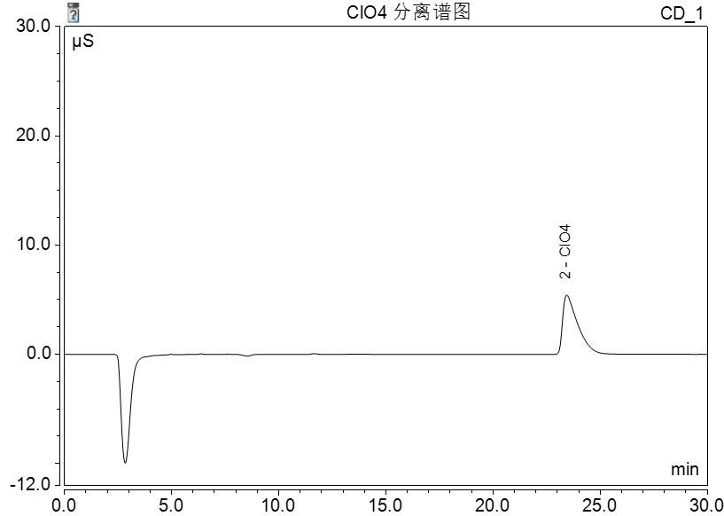 GB/T 5749国标即将落地，离子方案您选好了吗？