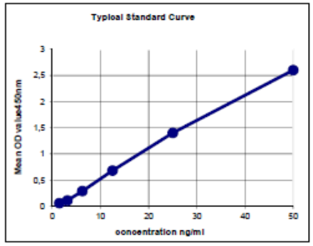 Kamiya丨Kamiya艾美捷人和动物LBP ELISA说明书 Kamiya丨Kamiya艾美捷人和动物LBP ELISA说明书