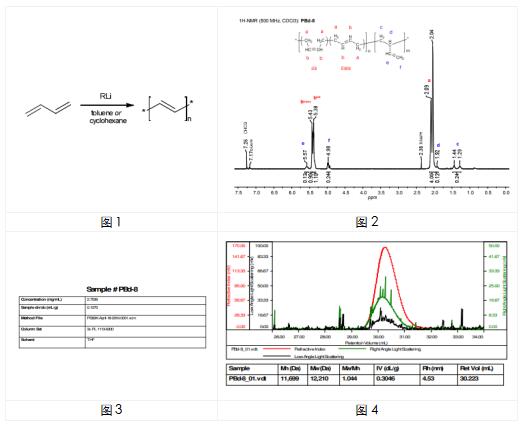 艾美捷Polymer Source聚合物聚(1,4-丁二烯)标准品 艾美捷Polymer Source聚合物聚(1,4-丁二烯)标准品