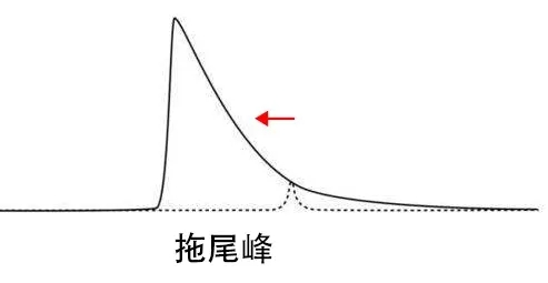 干货分享 | 液相色谱峰，纵虐我千百遍，依待它如初恋