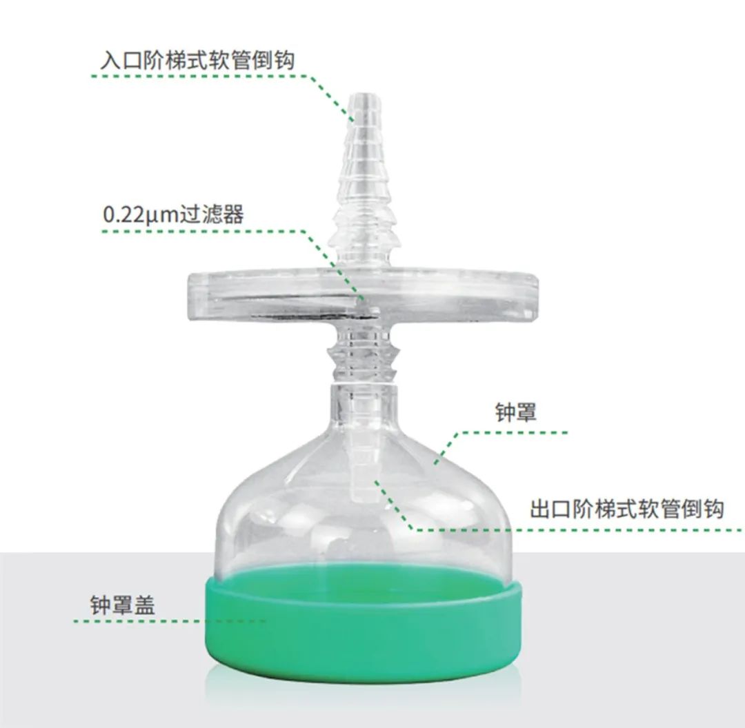 新品上线 | 洁特生物50mm除菌过滤器登场！