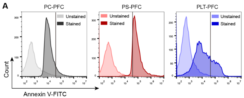 文献快讯|索莱宝核心产品的选用参考